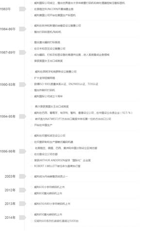 英国威利公司
